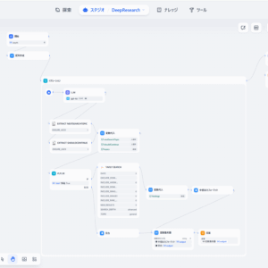 社内向けDify導入支援